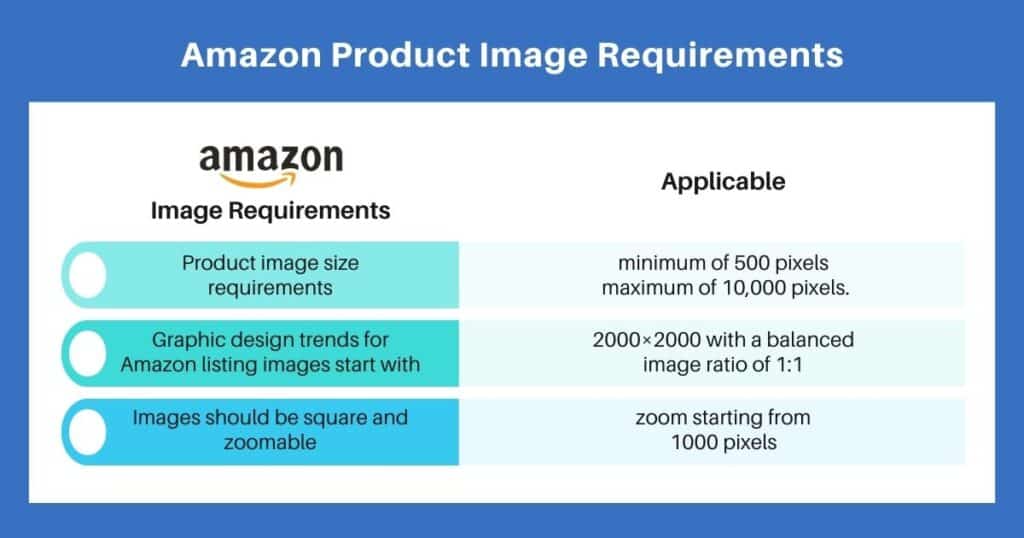 Amazon product image requirements 2024