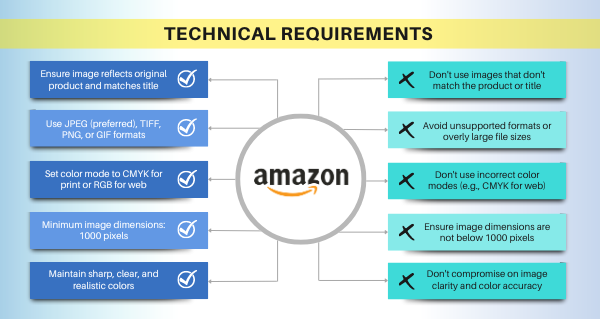Infographics on Amazon Image Technical Requirements