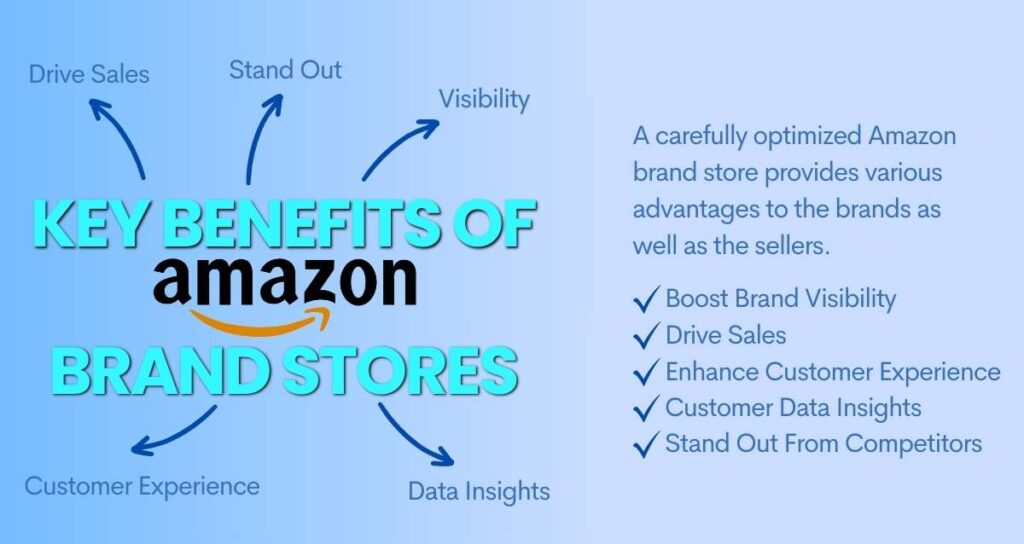 Key Benefits of Amazon Brand Stores