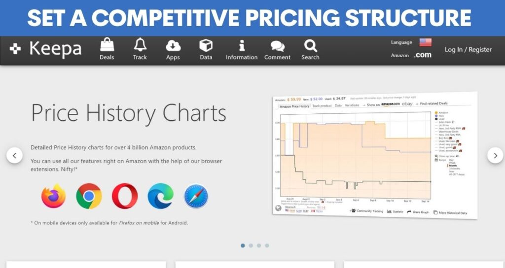 Setting a Pricing Structure on Amazon