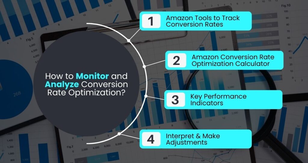 Monitor and Analyze Conversion Rate Optimization