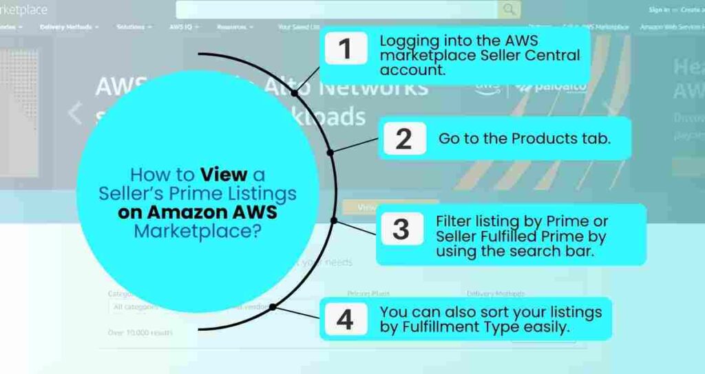 View a Seller&rsquo;s Prime Listings on Amazon AWS Marketplace