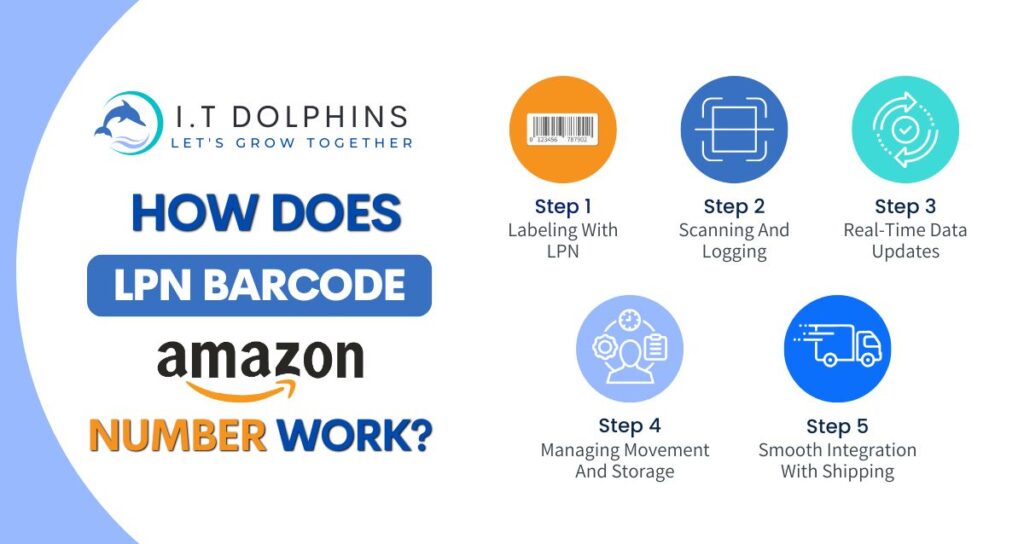 How Does LPN Barcode Amazon Numbers Work